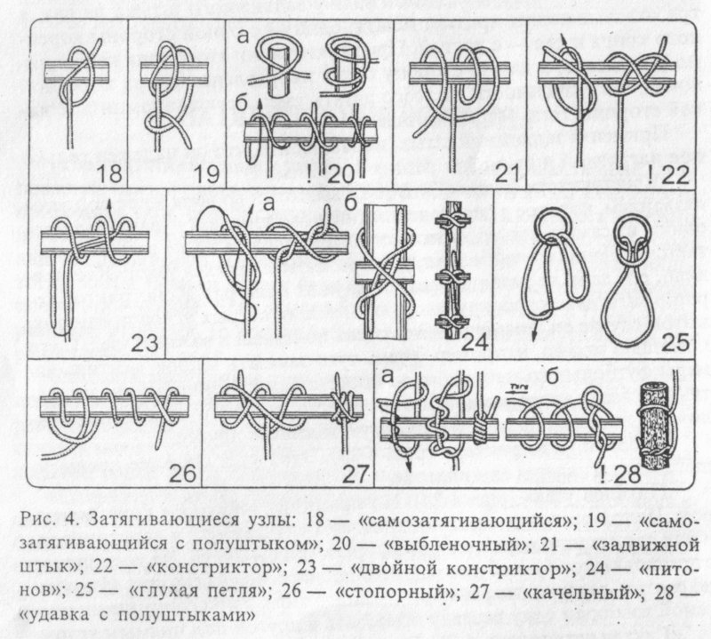 Морские узлы - Техотдел