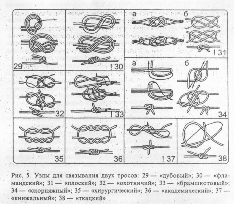 Морские узлы - Техотдел