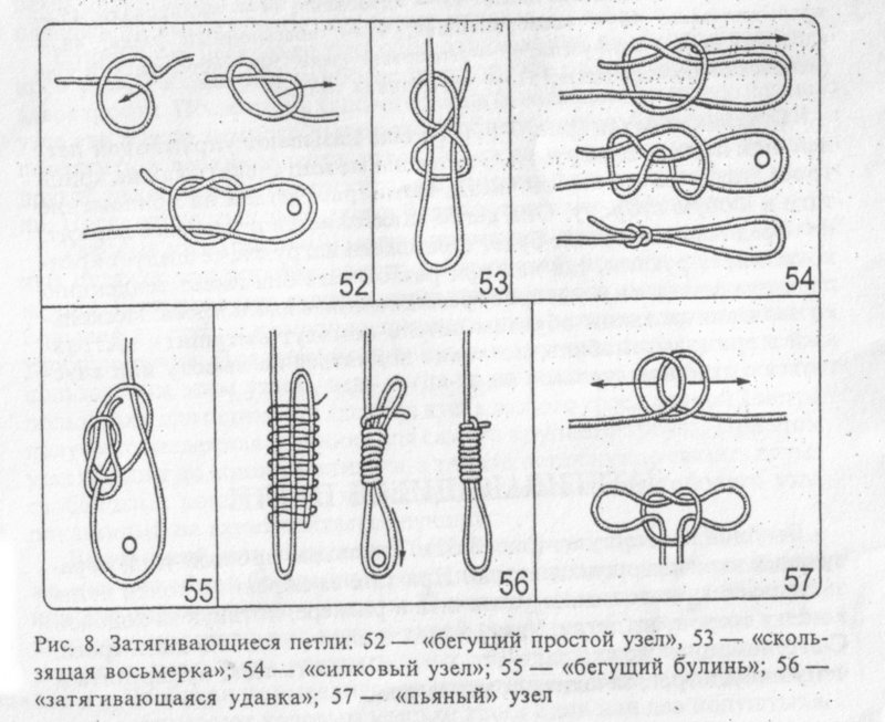 Морские узлы - Техотдел